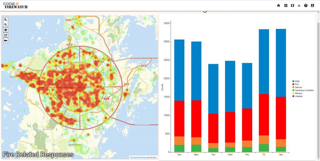 Heatmap and bar graph of service area data