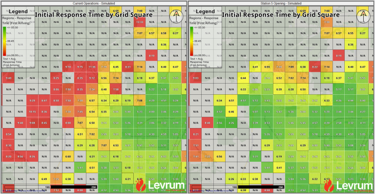 Initial Response Time Grid Comparison