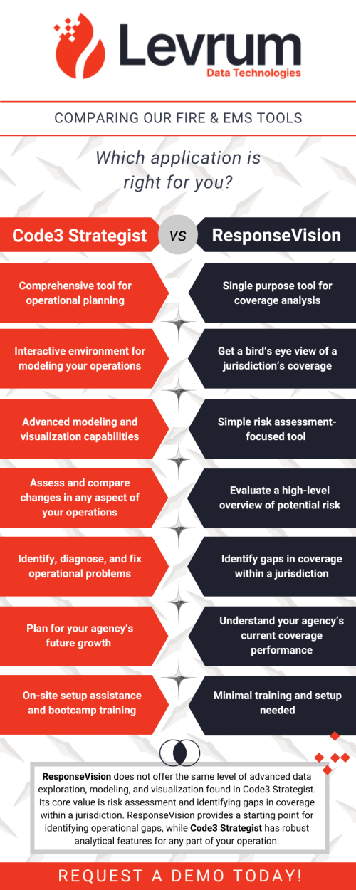 RV vs C3S infographic RV vs C3S infographic